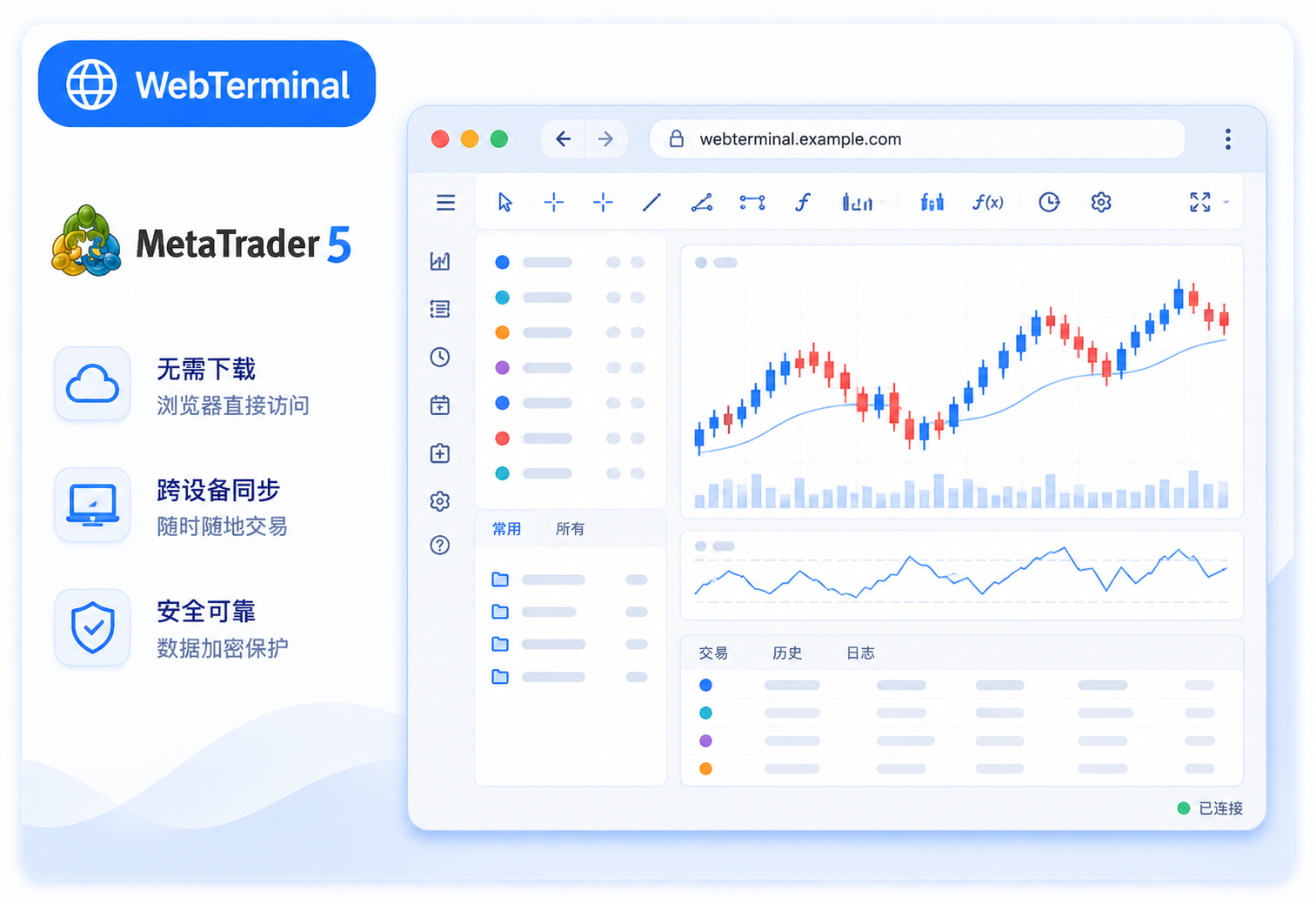 MetaTrader 5 WebTerminal：浏览器直接访问，无需下载安装