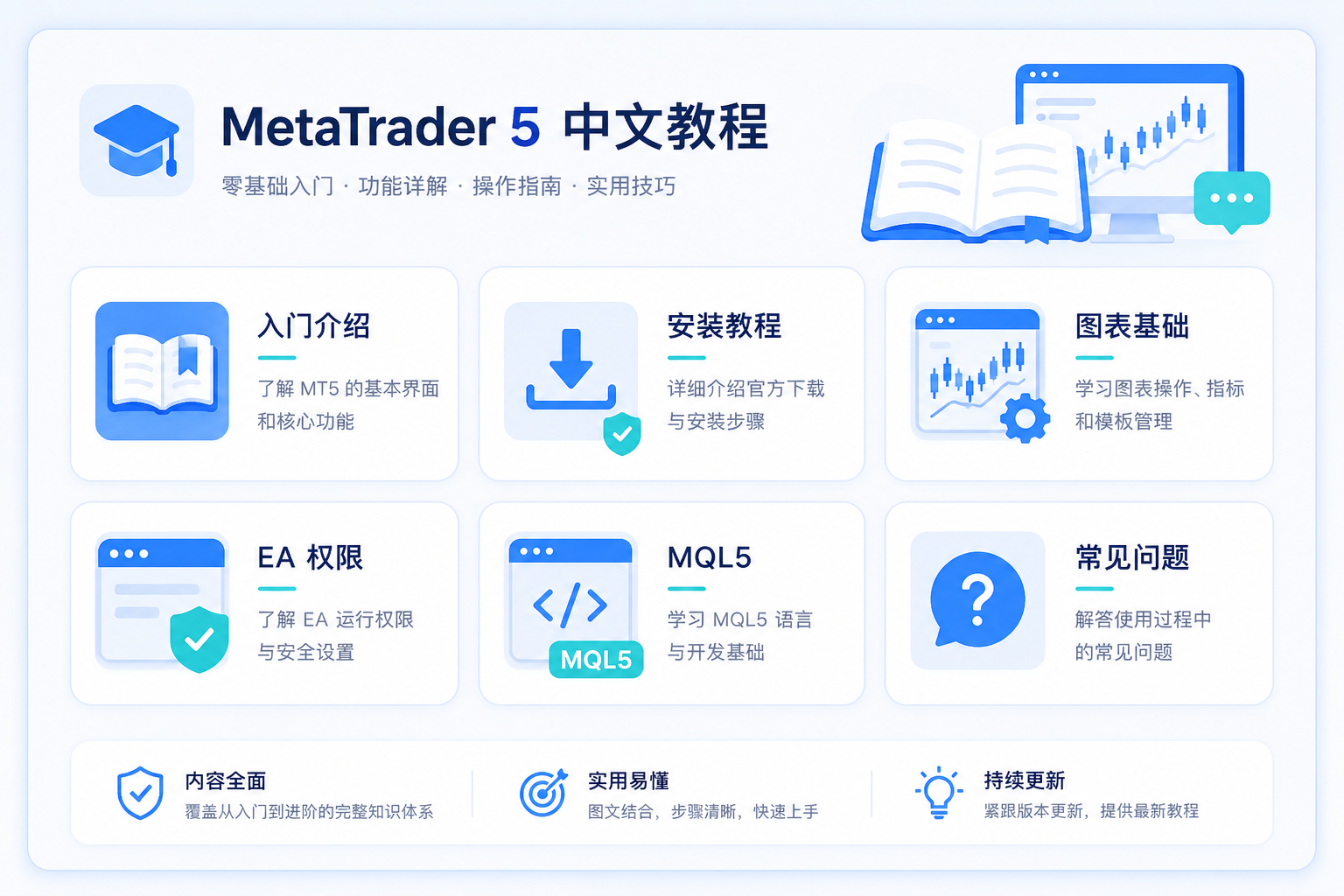 MetaTrader 5 中文教程：入门介绍、安装教程、图表基础、EA 权限、MQL5 开发与常见问题